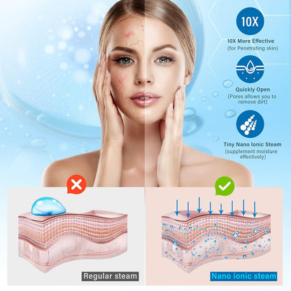 Aparat Electric pentru Aburi Faciali – Dispozitiv Spa pentru Îngrijirea Pielii Acasă