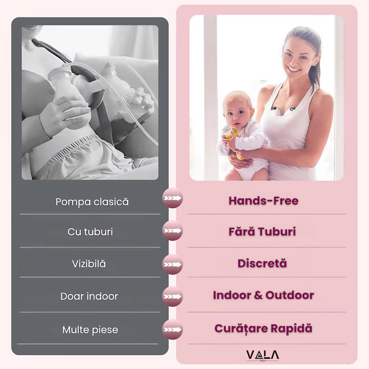Pompă de Sân Electrică Wireless, 4 Moduri, 12 Niveluri, Fără Tuburi